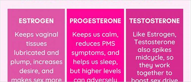 Progesterone and increased libido